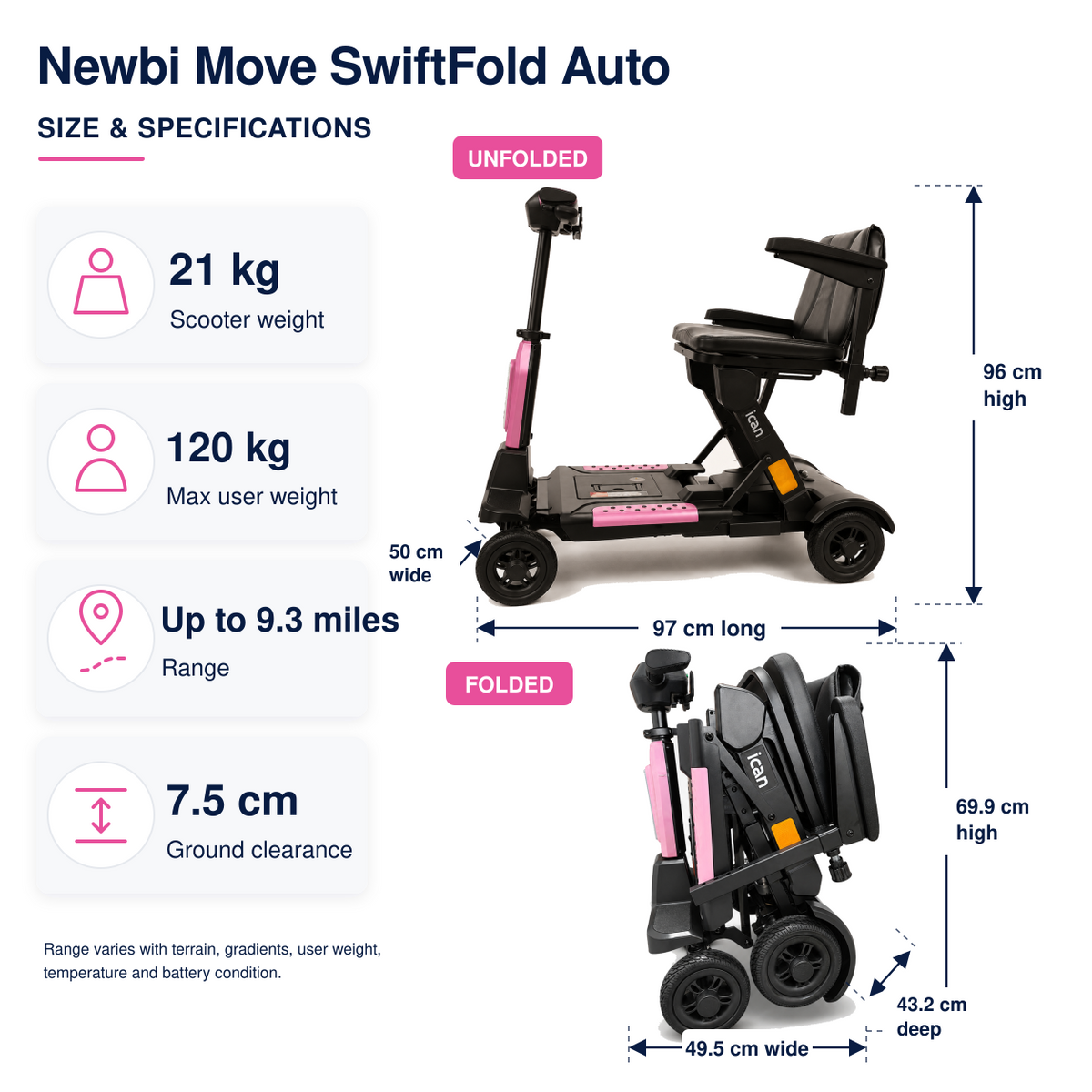 A size and specifications infographic for the Newbi Move SwiftFold Auto folding electric scooter chair, showing both unfolded and folded states with dimensions, weight (21 kg), user weight limit (120 kg), range (up to 9.3 miles), and ground clearance (7.